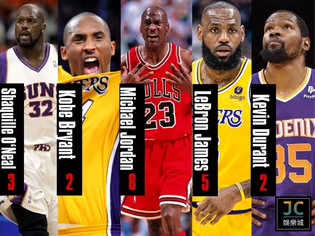 NBA總冠軍最多的球員